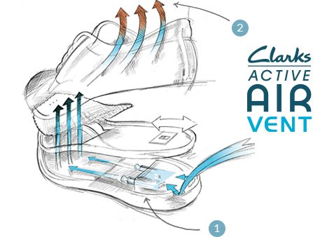 clarks active air replacement insoles