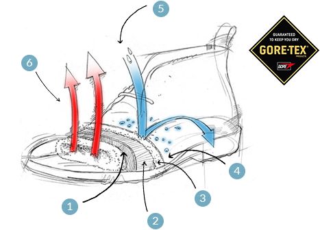 clarks shoes technology